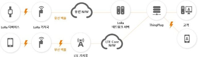 SKT 로라 개념도 (사진=SKT)