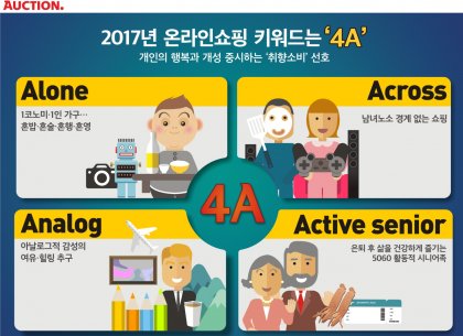 온라인마켓 옥션이 2017년을 이끌어 갈 온라인 쇼핑 트렌드로 ‘4A’를 선정했다. 사진=옥션 제공