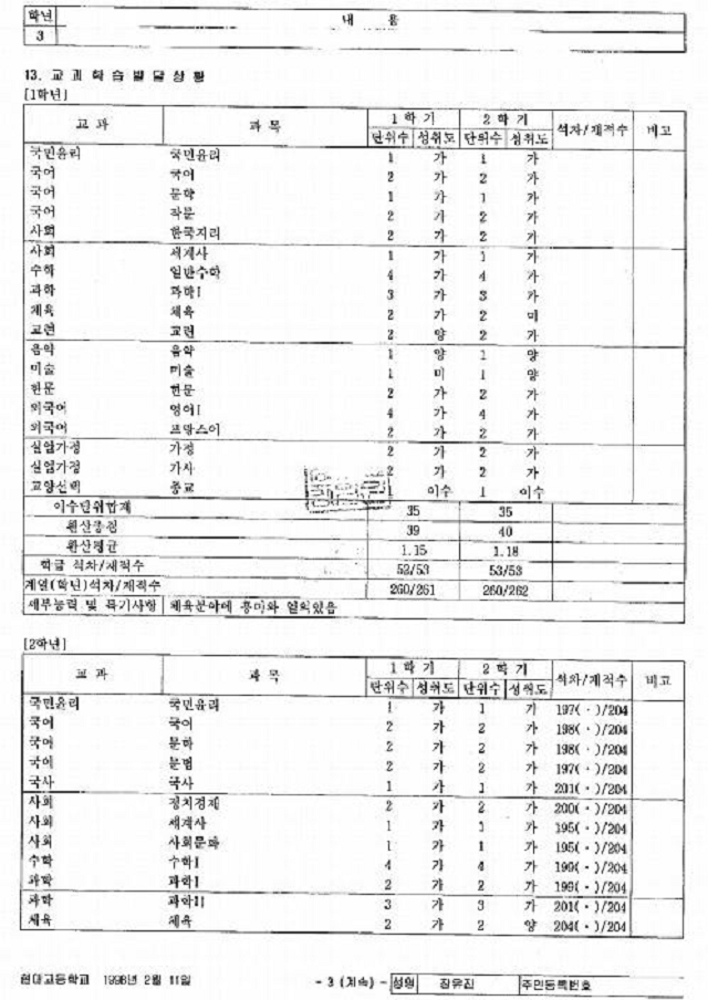 '가가가'가 많은 장시호 고등학교 성적표