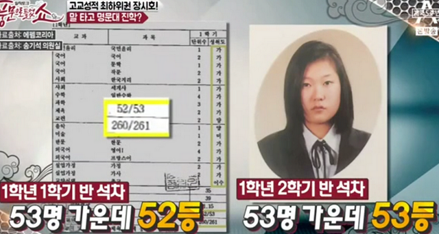 '가가가'가 많은 장시호 고등학교 성적표