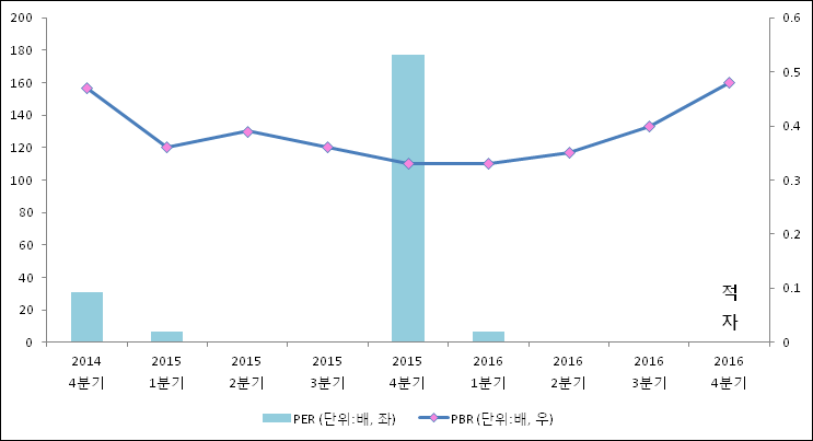 ET투자뉴스]한국가스공사 4분기 실적 발표... 영업이익·순이익 적자 ...