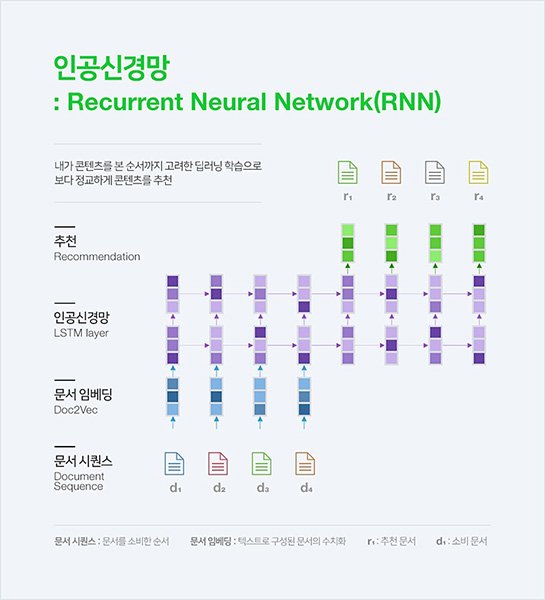 네이버 인공지능 추천 시스템 ‘에어스’, 모바일 메인 <뉴스판>에도 적용