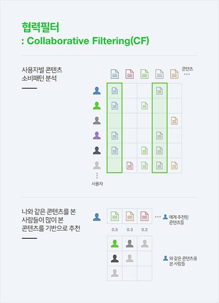 네이버 인공지능 추천 시스템 ‘에어스’, 모바일 메인 <뉴스판>에도 적용