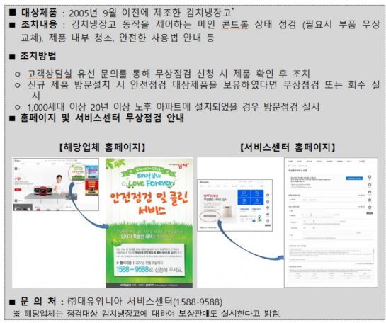 대유위니아 측은 점검 대상 제품에 대해 내부청소와 부품교환 등의 무상점검을 실시하기로 하고, 이를 홈페이지·휴대폰 문자·케이블TV 등 다양한 채널을 통해 적극 홍보하기로 했다. 또 신규제품 설치 때 노후 제품 회수 및 노후 아파트 방문점검 등을 추가로 시행할 계획이다. 자료=한국소비자원 제공