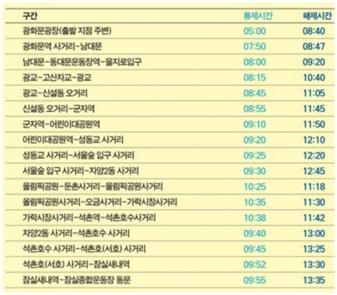 동아마라톤 교통 통제 시간