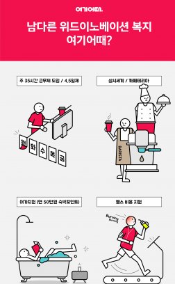 종합숙박O2O 서비스 `여기어때`를 운영하는 위드이노베이션의 심명섭 대표는 오는 4월부터 최근 기업문화를 재정립하고 직원 복지를 대폭 강화키로 했다. 사진=위드이노베이션 제공