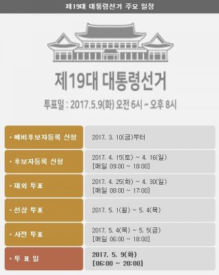 헌정 사상 처음으로 ‘장미대선’이 치러진다. 홍윤식 행정자치부 장관은 15일 정부서울청사에서 임시 국무회의를 마친 뒤 오는 5월 9일 화요일 대통령 선거를 실시한다고 공식 발표했다. 선거일정 안내문. 사진=중앙선거관리위원회 홈페이지 캡처