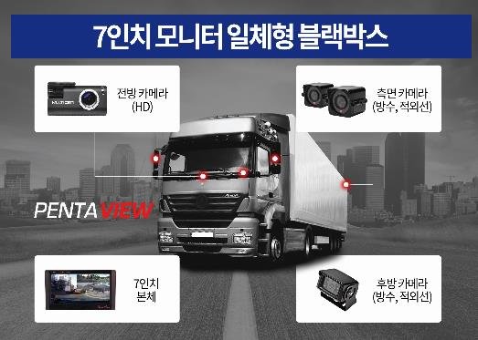 화물차·버스전용 7인치 블랙박스 '펜타뷰' 동남아 진출