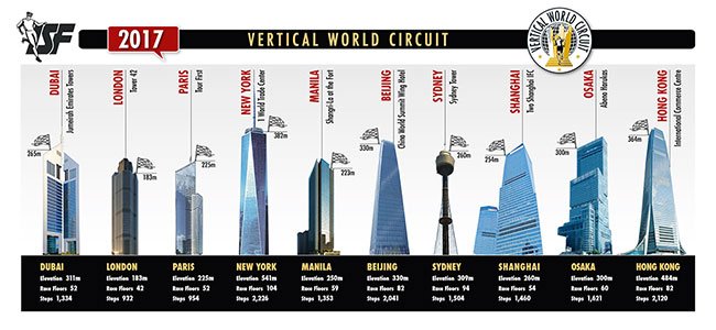 VWC에 Skyrunning 홍보 사진