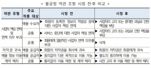 사진=공정거래위원회 제공