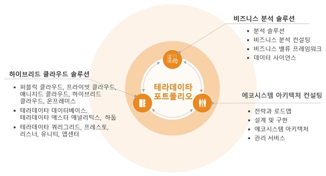 테라데이타가 주목하는 ‘데이터 분석 기반 4차 산업혁명’ 시대를 리드할 핵심 분야