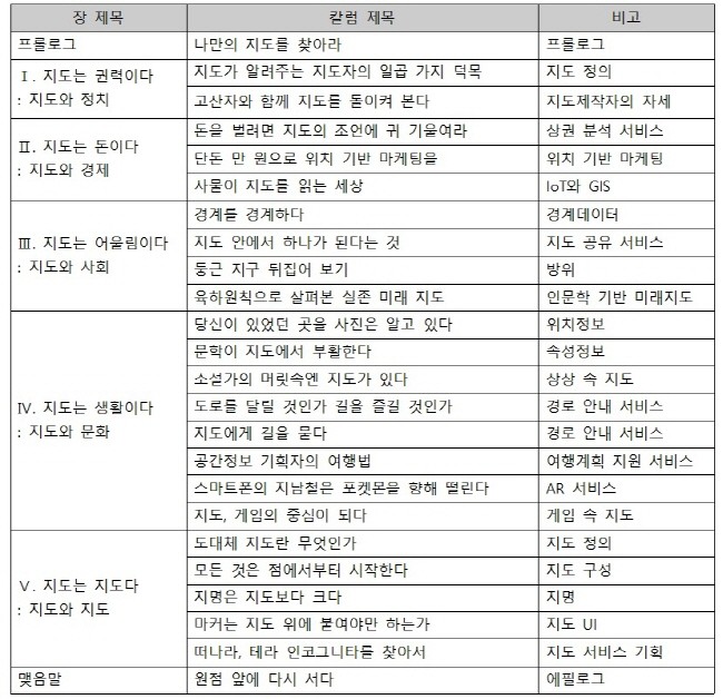 표1 .지도는 OO이다’라는 정의 방식으로 칼럼을 분류해 본 결과 목록