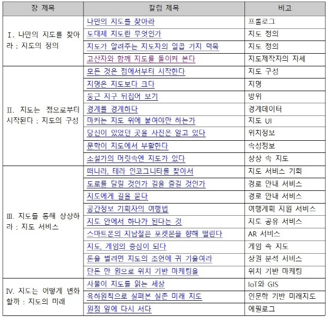 표2 . 일반적인 논리구성으로 칼럼을 분류해 본 결과 목록
