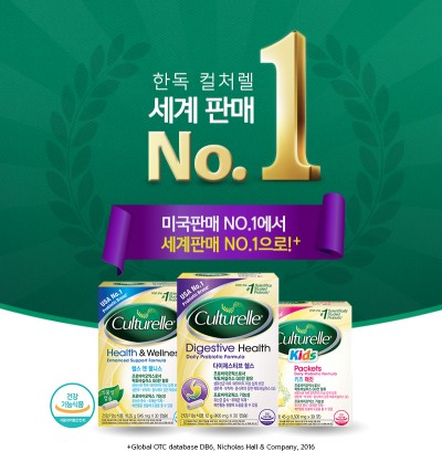 한독의 락토바실러스GG 100% 프로바이오틱스인 ‘컬처렐’이 전 세계 유산균 판매 1위에 올랐다. 사진=한독 제공