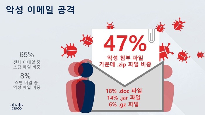 올해 사이버 공격, 전통방식 부활과 대규모 ‘서비스 파괴’ 공격 예상