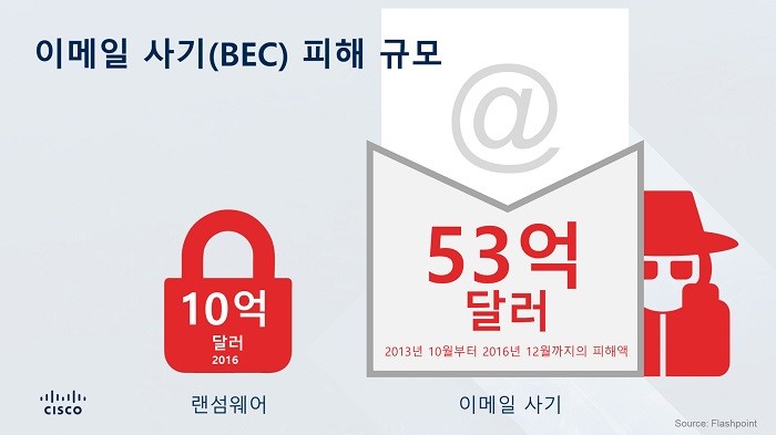 올해 사이버 공격, 전통방식 부활과 대규모 ‘서비스 파괴’ 공격 예상