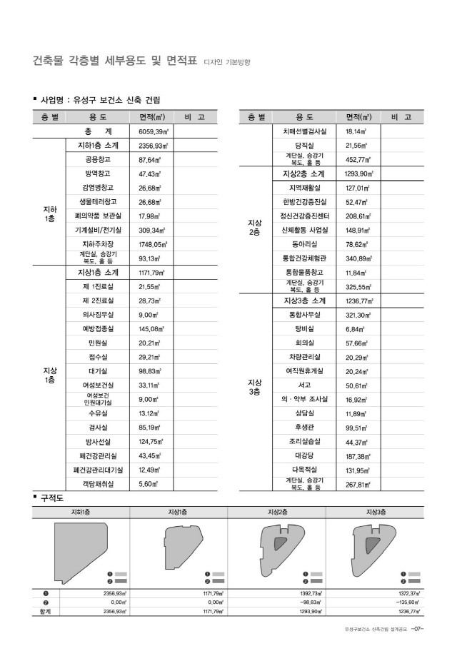 공공건축물인 보건소의 SPACE PROGRAM의 예, 경암건축, 윤창기