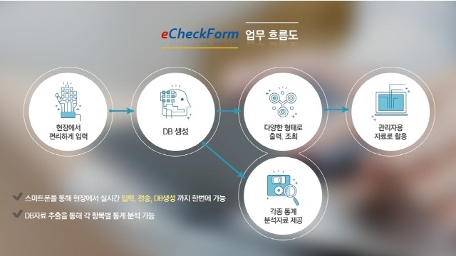 솔비텍, 현장점검솔루션 모바일 앱 ‘e체크폼’ 선보여