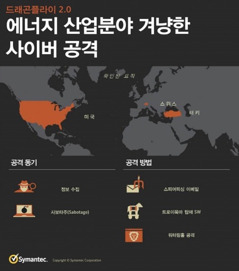 에너지 산업분야 겨냥한 사이버 공격_드래곤플라이 2.0