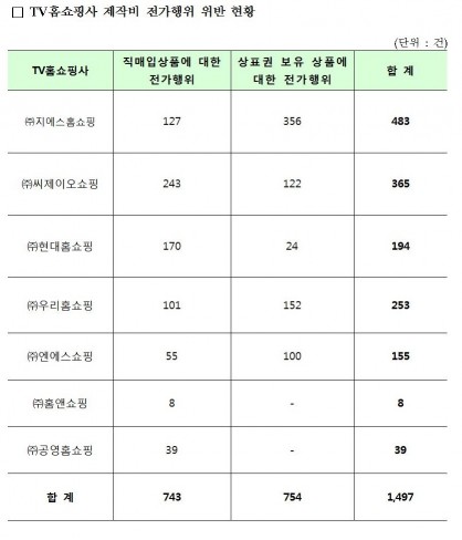 사진=방송통신위원회 제공