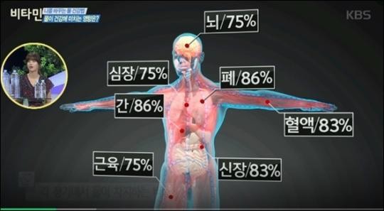 사진=KBS2 비타민