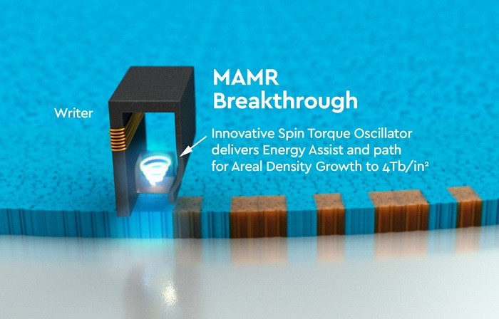웨스턴디지털의 마이크로파 어시스트 자기 기록(Microwave-Assisted Magnetic Recording)