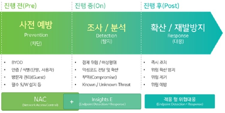안전지대 없는 랜섬웨어와 APT 공격, 최선의 방어책은 '지능형 위협대응'