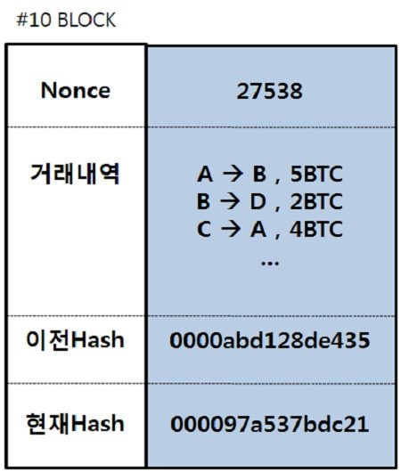 자료 출처 : 블록뱅크