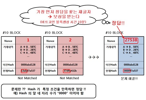 자료출처 : 블록뱅크
