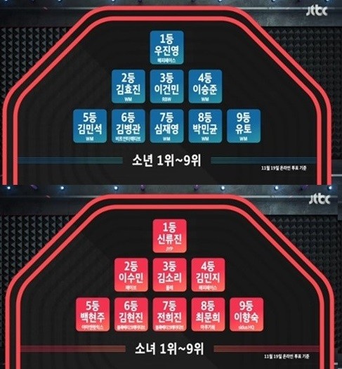 사진=JTBC 믹스나인