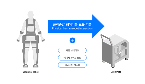 네이버랩스, 로봇 기술 최초 공개