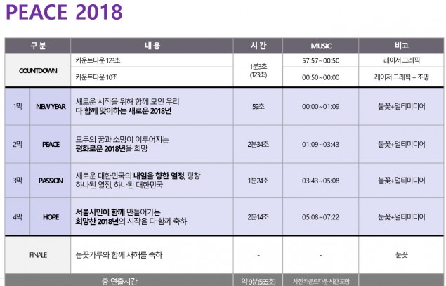 롯데월드타워의 2018년 새해 카운트다운 행사 계획. 표=롯데물산 제공
