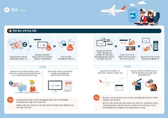 한국소비자원이 해외 항공·호텔 이용 관련 소비자피해를 사전에 방지하기 위해 그동안 소비자원에 접수된 상담 사례를 바탕으로 주요 피해유형, 예약 단계별 유의사항 및 대응방안 등을 정리한 ‘해외 항공·호텔 예약가이드’를 제작·발표했다. 사진=한국소비자원 제공