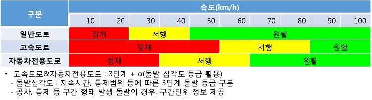 교통상황 정보서비스 표출방법