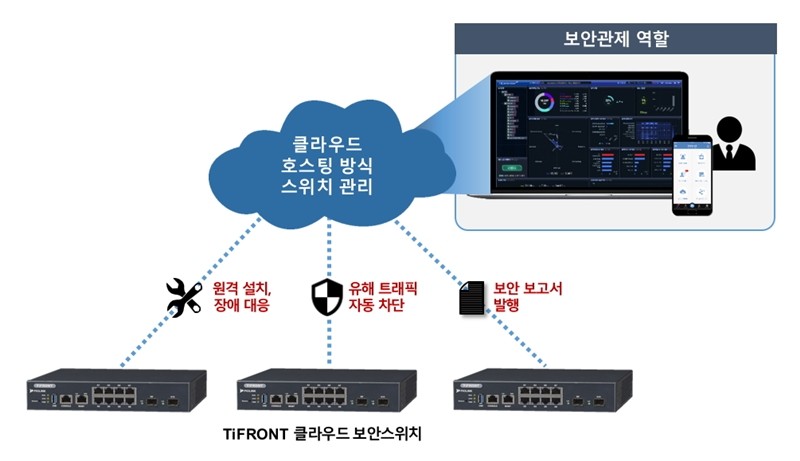파이오링크 티프론트 클라우드 보안 스위치 구성도