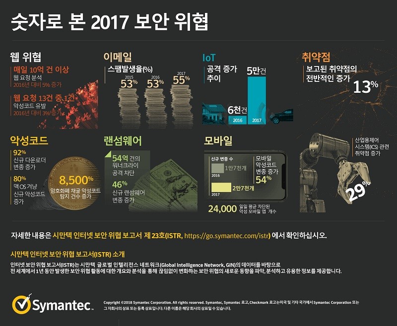 암호화폐 노린 크립토재킹, 신종 사이버 보안 위협 급부상