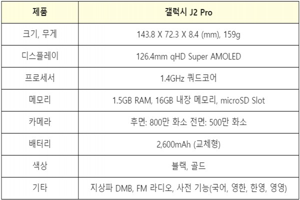 표 = 갤럭시 J2 Pro 제품 특징