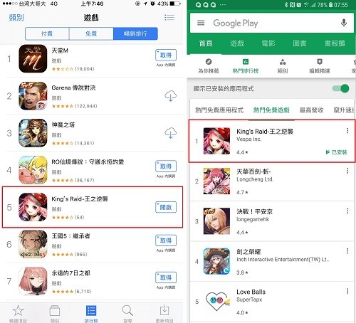 킹스레이드가 대만 구글 플레이에서 다운로드 5위와 인기 1위를 기록했다.
