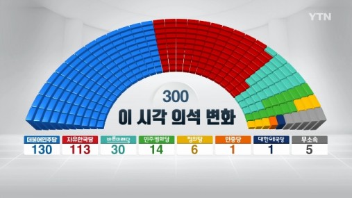 사진=YTN 방송화면 캡처