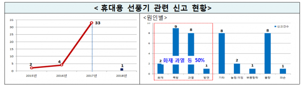 사진=행정안전부 제공