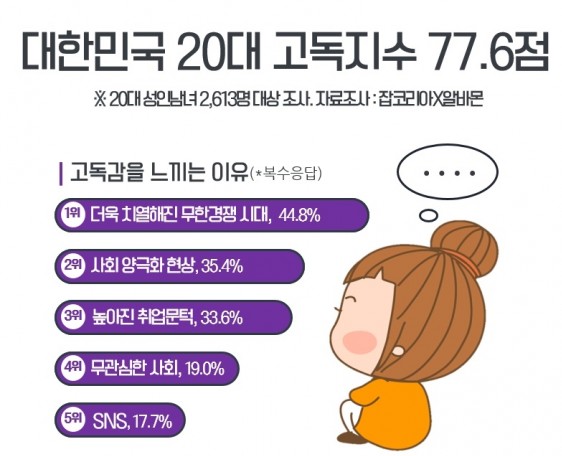 그림=잡코리아, 알바몬 제공