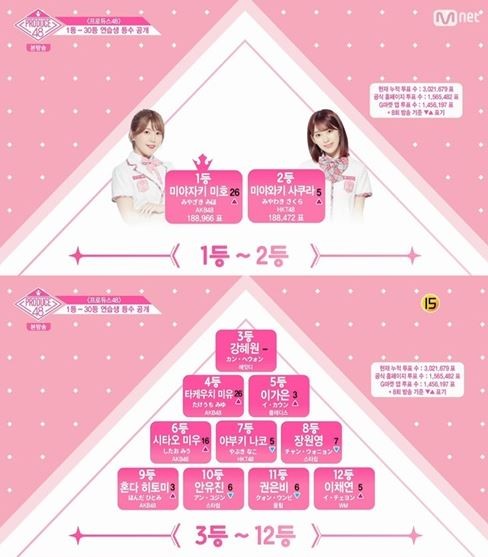 사진=Mnet '프로듀스48'