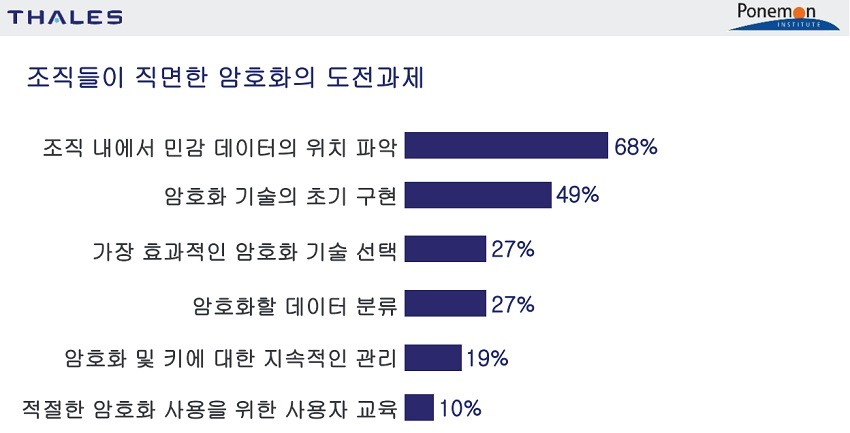 자료제공 = 탈레스 이시큐리티