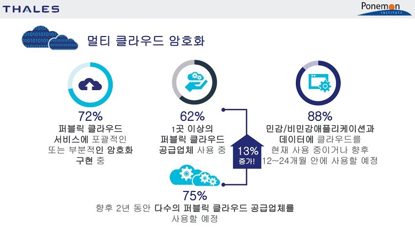 자료제공 = 탈레스 이시큐리티