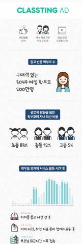 그림=클래스팅 제공