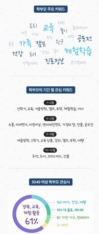 그림=클래스팅 제공