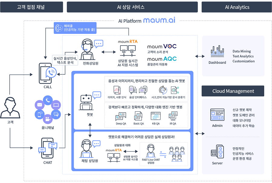 마인즈랩 FAST AI 고객센터