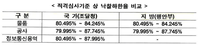 변별력 잃은 ‘협상에 의한 계약’과 심화하는 저가 경쟁, 해법은?