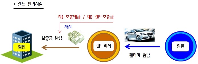 [기업성장 컨설팅] 업무용 승용차 비용처리 해결방법