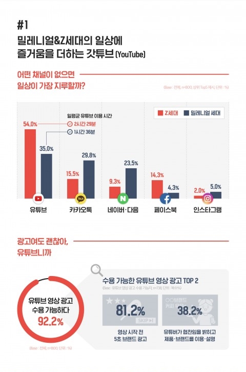 인포그래픽=대학내일20대연구소
